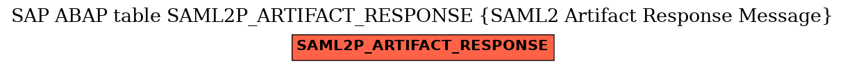 E-R Diagram for table SAML2P_ARTIFACT_RESPONSE (SAML2 Artifact Response Message)