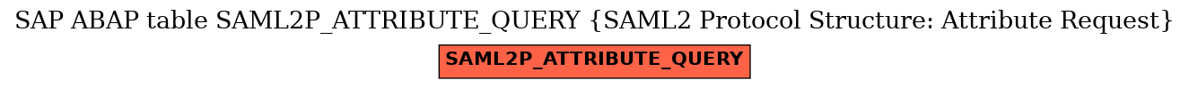 E-R Diagram for table SAML2P_ATTRIBUTE_QUERY (SAML2 Protocol Structure: Attribute Request)