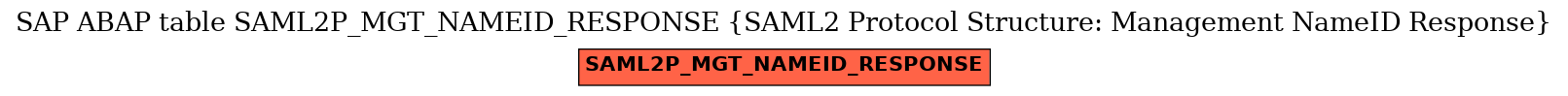 E-R Diagram for table SAML2P_MGT_NAMEID_RESPONSE (SAML2 Protocol Structure: Management NameID Response)