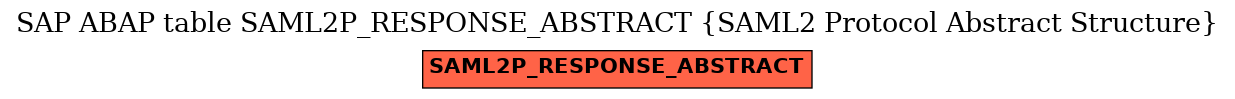 E-R Diagram for table SAML2P_RESPONSE_ABSTRACT (SAML2 Protocol Abstract Structure)