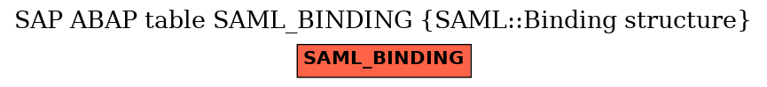 E-R Diagram for table SAML_BINDING (SAML::Binding structure)