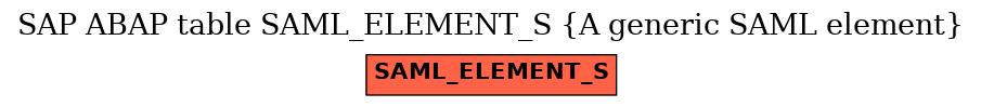 E-R Diagram for table SAML_ELEMENT_S (A generic SAML element)