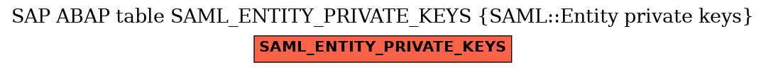 E-R Diagram for table SAML_ENTITY_PRIVATE_KEYS (SAML::Entity private keys)