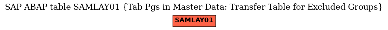 E-R Diagram for table SAMLAY01 (Tab Pgs in Master Data: Transfer Table for Excluded Groups)