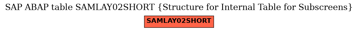 E-R Diagram for table SAMLAY02SHORT (Structure for Internal Table for Subscreens)