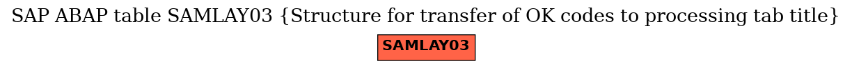 E-R Diagram for table SAMLAY03 (Structure for transfer of OK codes to processing tab title)