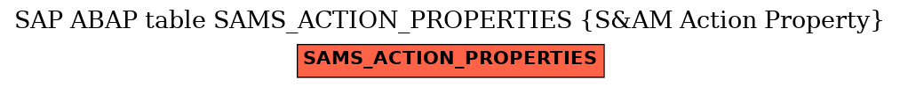 E-R Diagram for table SAMS_ACTION_PROPERTIES (S&AM Action Property)