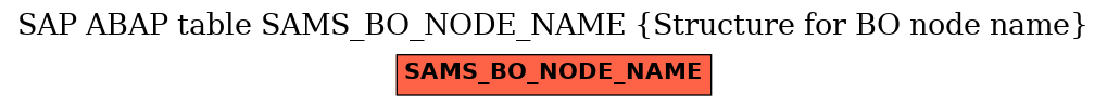 E-R Diagram for table SAMS_BO_NODE_NAME (Structure for BO node name)