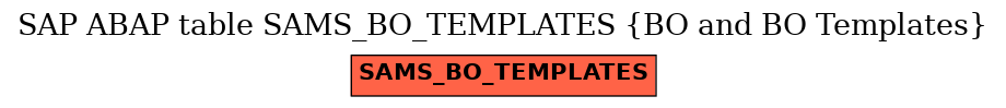 E-R Diagram for table SAMS_BO_TEMPLATES (BO and BO Templates)
