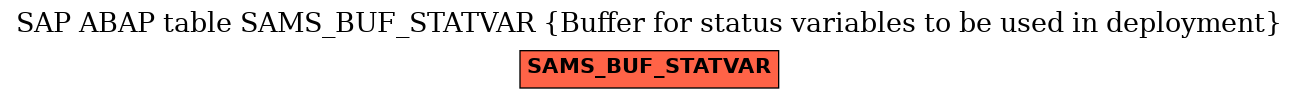 E-R Diagram for table SAMS_BUF_STATVAR (Buffer for status variables to be used in deployment)