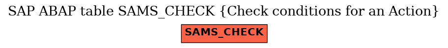 E-R Diagram for table SAMS_CHECK (Check conditions for an Action)