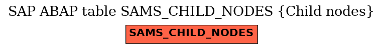 E-R Diagram for table SAMS_CHILD_NODES (Child nodes)