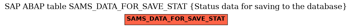 E-R Diagram for table SAMS_DATA_FOR_SAVE_STAT (Status data for saving to the database)