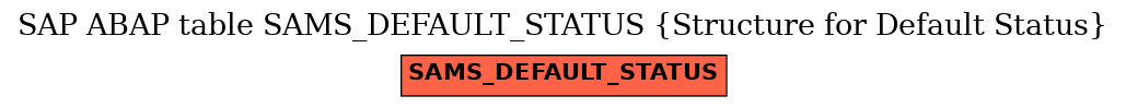 E-R Diagram for table SAMS_DEFAULT_STATUS (Structure for Default Status)