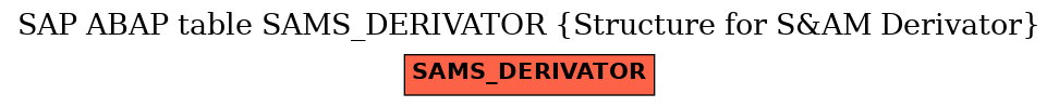 E-R Diagram for table SAMS_DERIVATOR (Structure for S&AM Derivator)