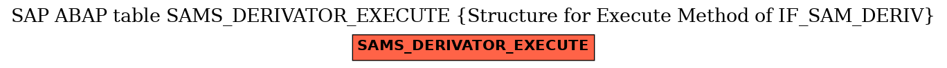 E-R Diagram for table SAMS_DERIVATOR_EXECUTE (Structure for Execute Method of IF_SAM_DERIV)