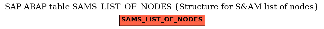 E-R Diagram for table SAMS_LIST_OF_NODES (Structure for S&AM list of nodes)