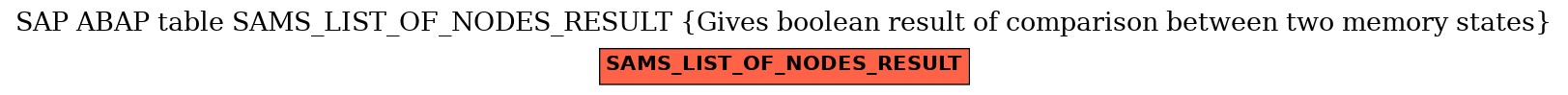 E-R Diagram for table SAMS_LIST_OF_NODES_RESULT (Gives boolean result of comparison between two memory states)