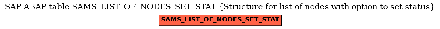 E-R Diagram for table SAMS_LIST_OF_NODES_SET_STAT (Structure for list of nodes with option to set status)