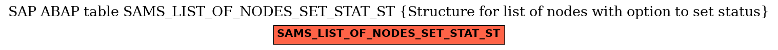 E-R Diagram for table SAMS_LIST_OF_NODES_SET_STAT_ST (Structure for list of nodes with option to set status)