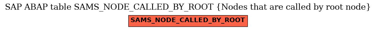 E-R Diagram for table SAMS_NODE_CALLED_BY_ROOT (Nodes that are called by root node)