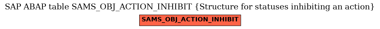 E-R Diagram for table SAMS_OBJ_ACTION_INHIBIT (Structure for statuses inhibiting an action)