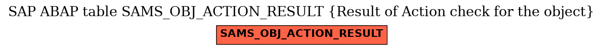 E-R Diagram for table SAMS_OBJ_ACTION_RESULT (Result of Action check for the object)