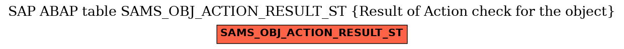 E-R Diagram for table SAMS_OBJ_ACTION_RESULT_ST (Result of Action check for the object)