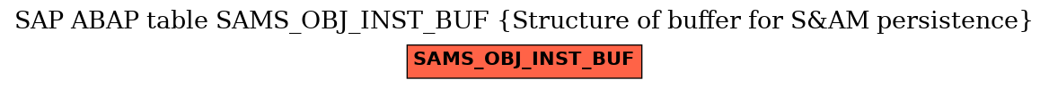 E-R Diagram for table SAMS_OBJ_INST_BUF (Structure of buffer for S&AM persistence)