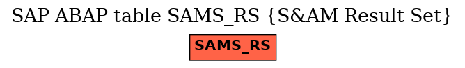 E-R Diagram for table SAMS_RS (S&AM Result Set)