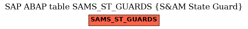 E-R Diagram for table SAMS_ST_GUARDS (S&AM State Guard)