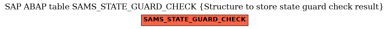 E-R Diagram for table SAMS_STATE_GUARD_CHECK (Structure to store state guard check result)