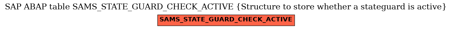 E-R Diagram for table SAMS_STATE_GUARD_CHECK_ACTIVE (Structure to store whether a stateguard is active)