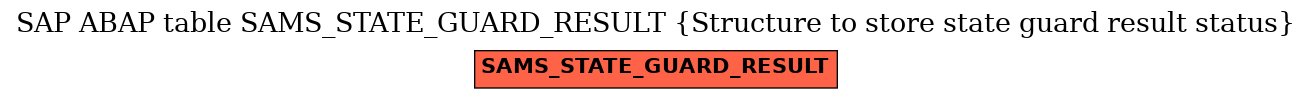 E-R Diagram for table SAMS_STATE_GUARD_RESULT (Structure to store state guard result status)