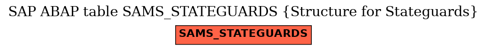 E-R Diagram for table SAMS_STATEGUARDS (Structure for Stateguards)