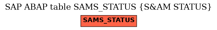 E-R Diagram for table SAMS_STATUS (S&AM STATUS)