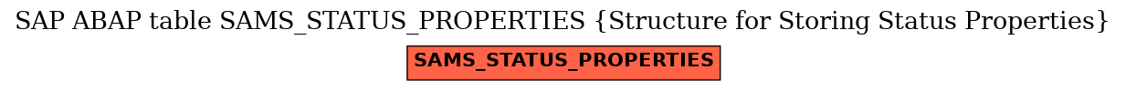 E-R Diagram for table SAMS_STATUS_PROPERTIES (Structure for Storing Status Properties)