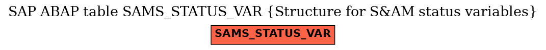 E-R Diagram for table SAMS_STATUS_VAR (Structure for S&AM status variables)