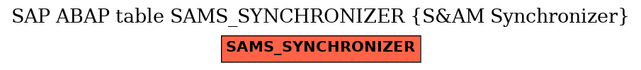 E-R Diagram for table SAMS_SYNCHRONIZER (S&AM Synchronizer)