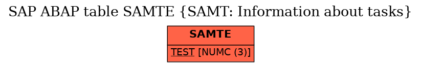 E-R Diagram for table SAMTE (SAMT: Information about tasks)