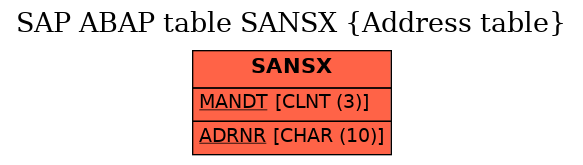 E-R Diagram for table SANSX (Address table)