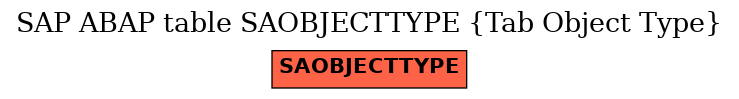 E-R Diagram for table SAOBJECTTYPE (Tab Object Type)