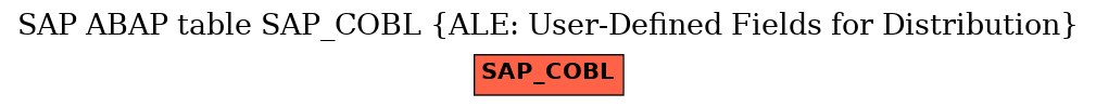 E-R Diagram for table SAP_COBL (ALE: User-Defined Fields for Distribution)