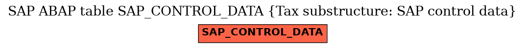 E-R Diagram for table SAP_CONTROL_DATA (Tax substructure: SAP control data)