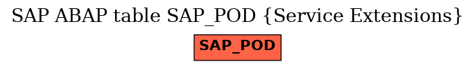 E-R Diagram for table SAP_POD (Service Extensions)