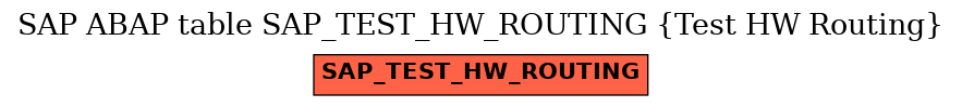 E-R Diagram for table SAP_TEST_HW_ROUTING (Test HW Routing)