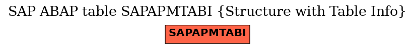 E-R Diagram for table SAPAPMTABI (Structure with Table Info)