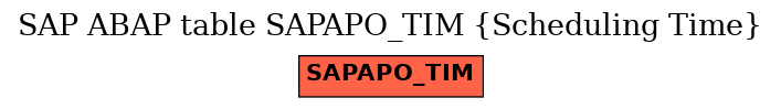 E-R Diagram for table SAPAPO_TIM (Scheduling Time)