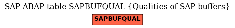 E-R Diagram for table SAPBUFQUAL (Qualities of SAP buffers)