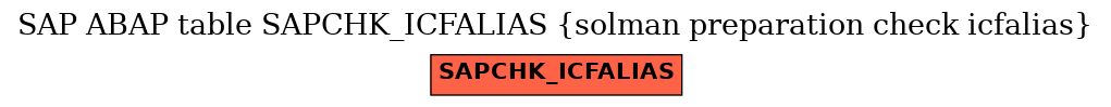 E-R Diagram for table SAPCHK_ICFALIAS (solman preparation check icfalias)